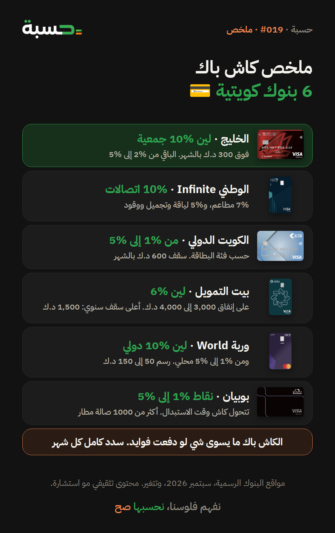 ملخص كاش باك 6 بنوك كويتية